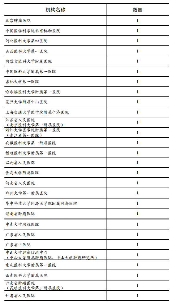 这五家医院获得国家卫健委质子放疗