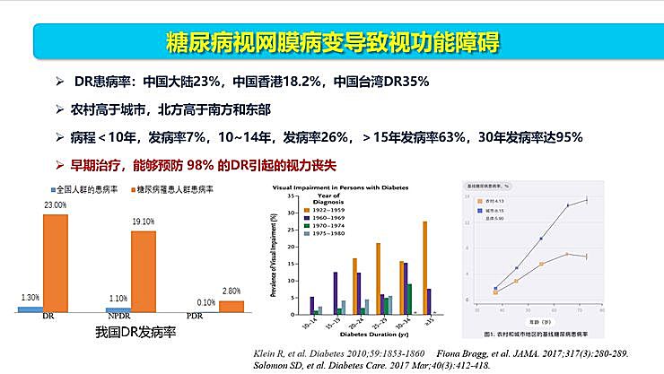 全国智能眼科学组组长袁进：我们为什么要做一份修改 50 多稿的眼科 AI 筛查指南？