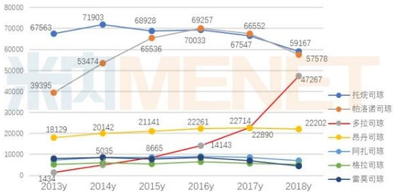 豪森、齐鲁、正大天晴PK 80亿止吐药市场波澜再起！