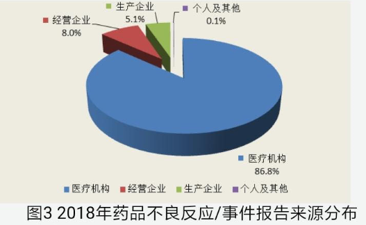 最新版药品不良反应监测报告