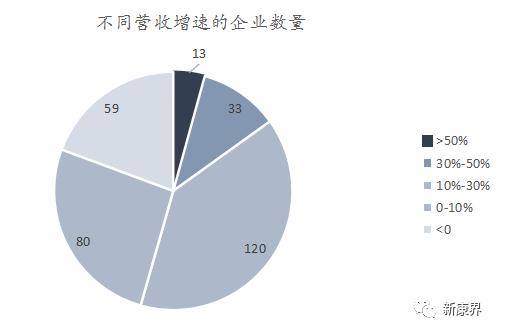 A股三季报：医药行业增收不增利现象明显 净利润同比仅增2.73%