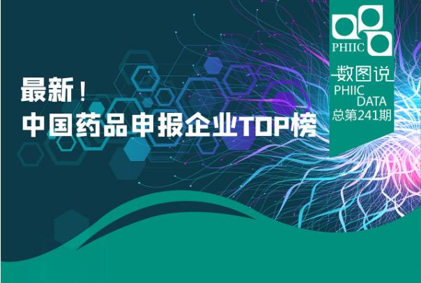 最新！中国药品申报企业TOP榜