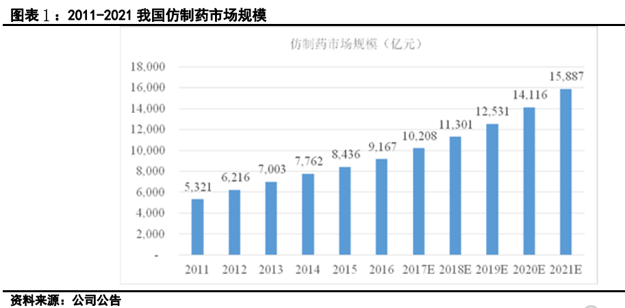 高端仿制药在A股异军突起！博瑞医药上创板上市