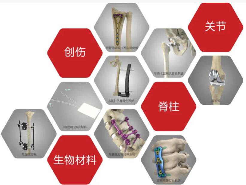 骨科国采最后一站，引发一系列连锁反应！集采下一站是消费医疗？