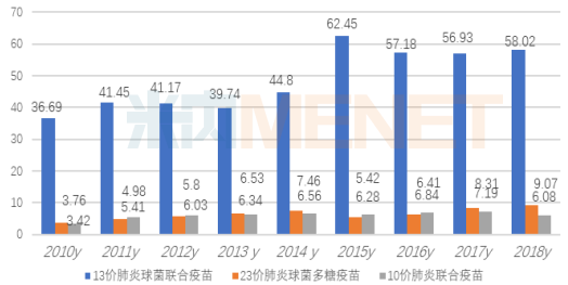 首个国产13价肺炎疫苗将至，将与沛儿13同台竞技！