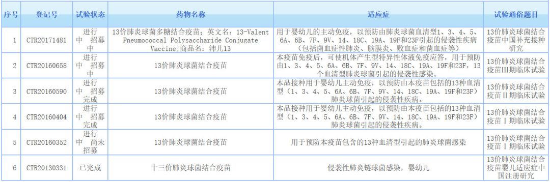 首个国产13价肺炎疫苗将至，将与沛儿13同台竞技！