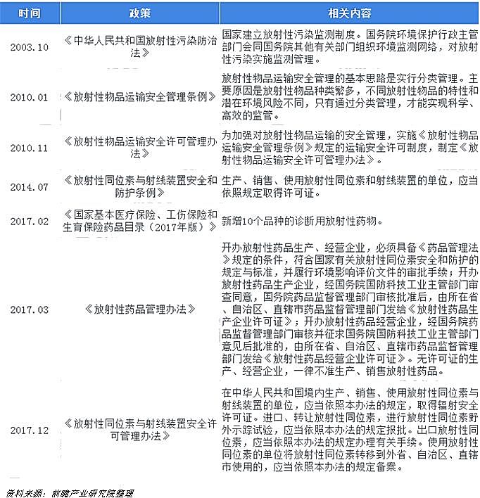 新知图谱, 放射性药物行业研究