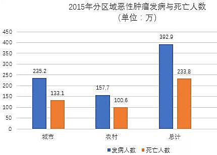 新知图谱, 放射性药物行业研究