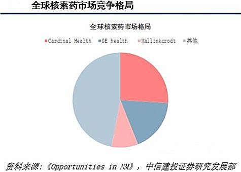 新知图谱, 放射性药物行业研究