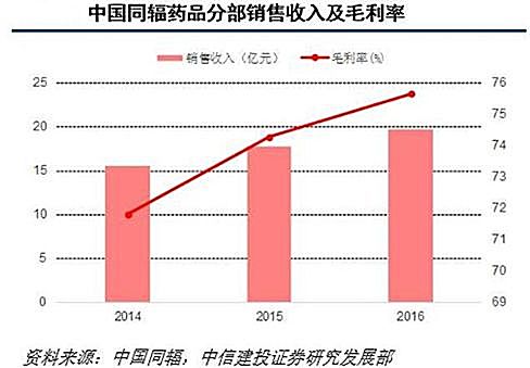 新知图谱, 放射性药物行业研究