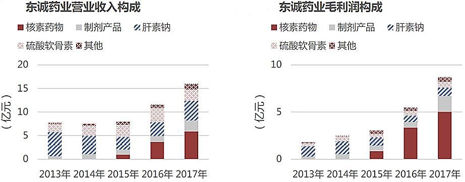 新知图谱, 放射性药物行业研究