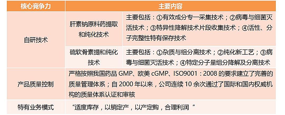 新知图谱, 放射性药物行业研究