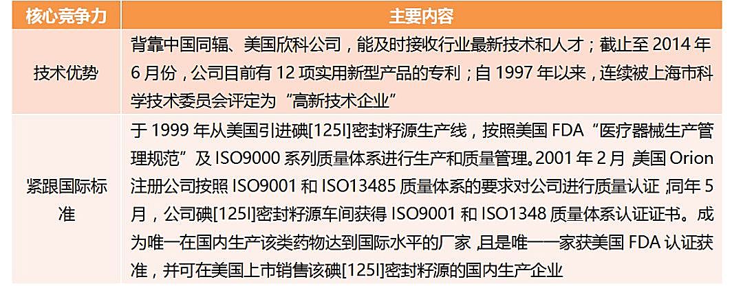 新知图谱, 放射性药物行业研究