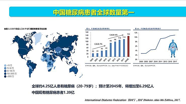 新知图谱, 全国智能眼科学组组长袁进:我们为什么要做一份修改 50 多稿的眼科 AI 筛查指南?