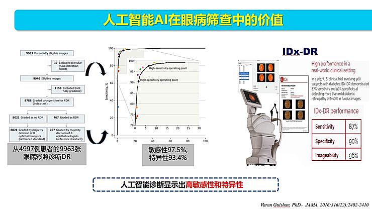 新知图谱, 全国智能眼科学组组长袁进:我们为什么要做一份修改 50 多稿的眼科 AI 筛查指南?