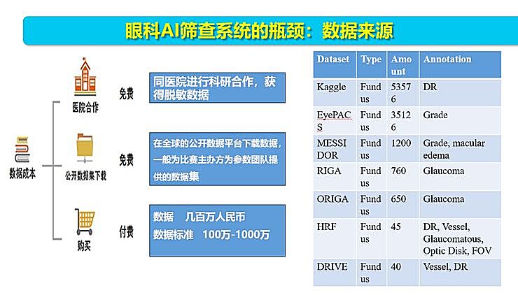新知图谱, 全国智能眼科学组组长袁进:我们为什么要做一份修改 50 多稿的眼科 AI 筛查指南?