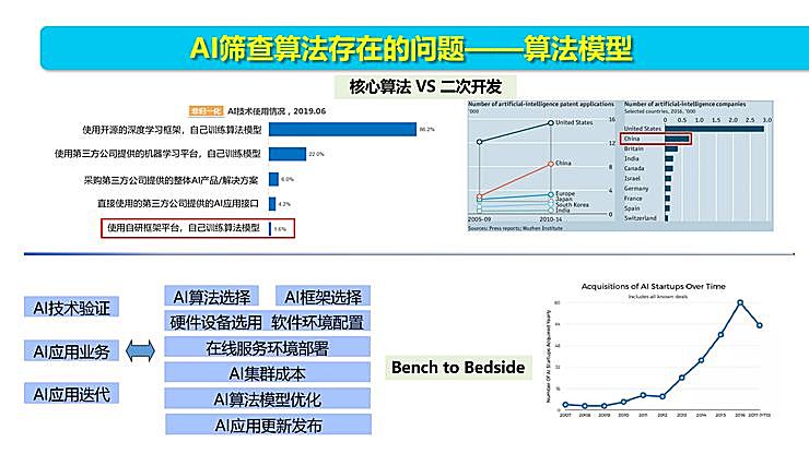 新知图谱, 全国智能眼科学组组长袁进:我们为什么要做一份修改 50 多稿的眼科 AI 筛查指南?