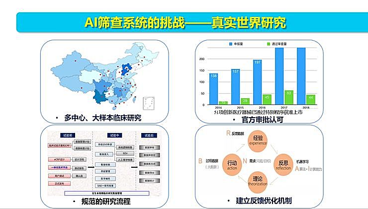 新知图谱, 全国智能眼科学组组长袁进:我们为什么要做一份修改 50 多稿的眼科 AI 筛查指南?