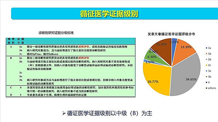 新知图谱, 全国智能眼科学组组长袁进:我们为什么要做一份修改 50 多稿的眼科 AI 筛查指南?