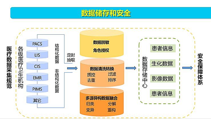新知图谱, 全国智能眼科学组组长袁进:我们为什么要做一份修改 50 多稿的眼科 AI 筛查指南?