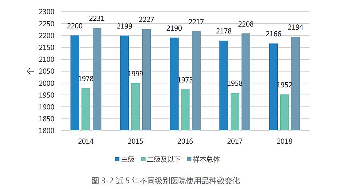 新知图谱, 最新数据!药企未来布局重点在这……