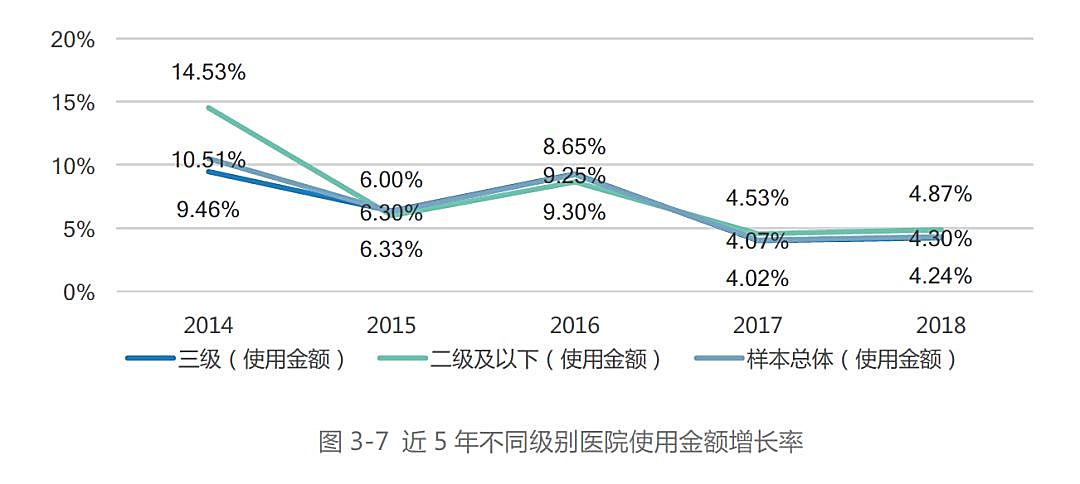 新知图谱, 最新数据!药企未来布局重点在这……
