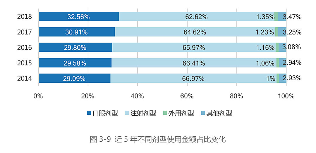 新知图谱, 最新数据!药企未来布局重点在这……