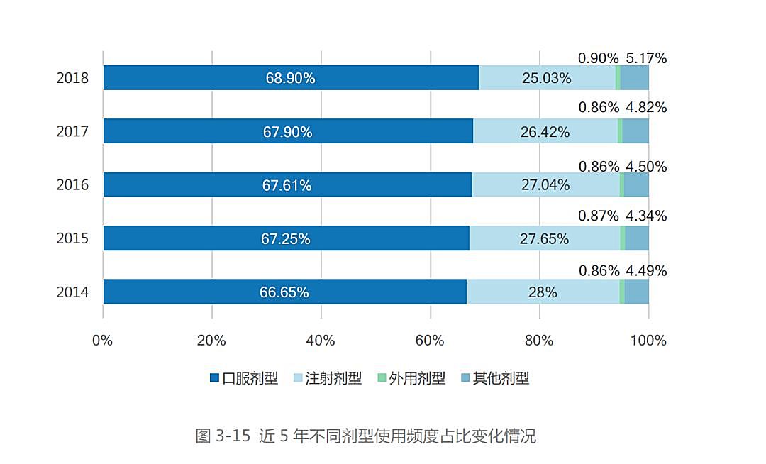 新知图谱, 最新数据!药企未来布局重点在这……