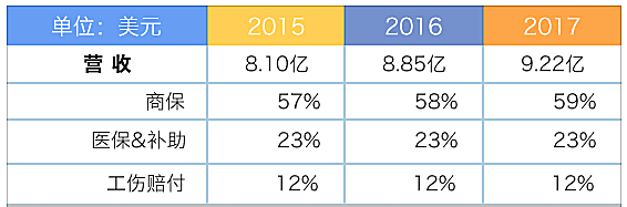 新知图谱, 行研 | 独立医学影像中心异军突起,跑马圈地哪家强(下)