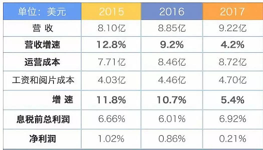 新知图谱, 行研 | 独立医学影像中心异军突起,跑马圈地哪家强(下) 新知图谱, 行研 | 独立医学影像中心异军突起,跑马圈地哪家强(下)