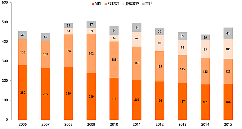 新知图谱, 行研 | 独立医学影像中心异军突起,跑马圈地哪家强(下) 新知图谱, 行研 | 独立医学影像中心异军突起,跑马圈地哪家强(下)