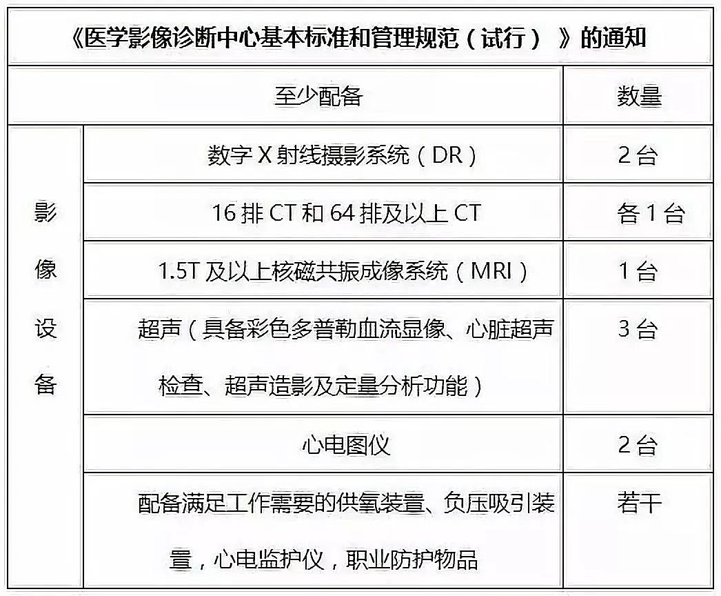 新知图谱, 行研 | 独立医学影像中心异军突起,跑马圈地哪家强(下) 新知图谱, 行研 | 独立医学影像中心异军突起,跑马圈地哪家强(下)
