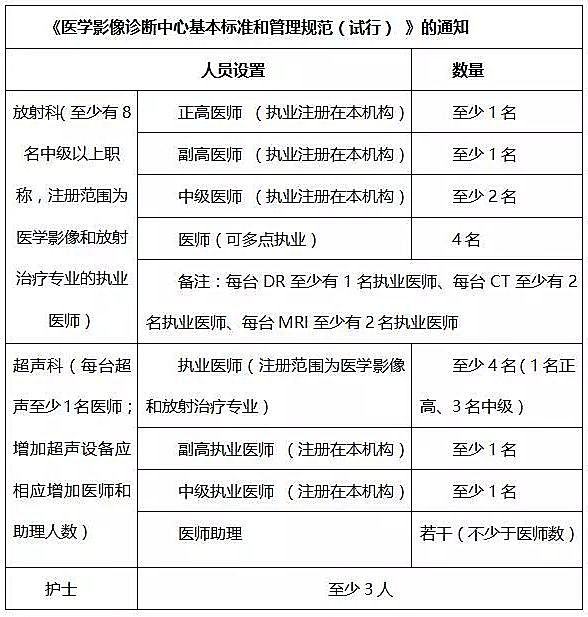 新知图谱, 行研 | 独立医学影像中心异军突起,跑马圈地哪家强(下)